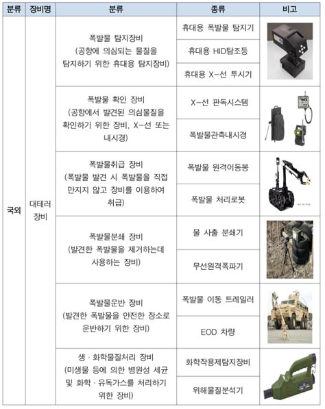 Image result for Computer Security Types
