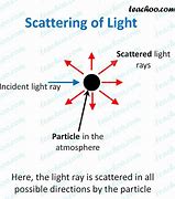 scattering 的图像结果