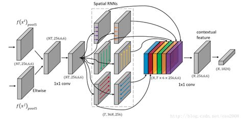 Image result for Pytorch Model Structure