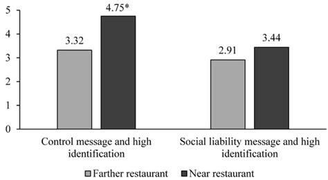 When Students Patronize Fast-Food Restaurants near School: The Effects ...