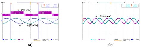 Hardware in the Loop Real-time Simulation for the Associated Discrete ...