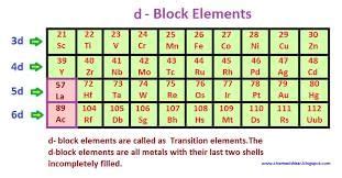 Image result for D-Block Elements Class 12
