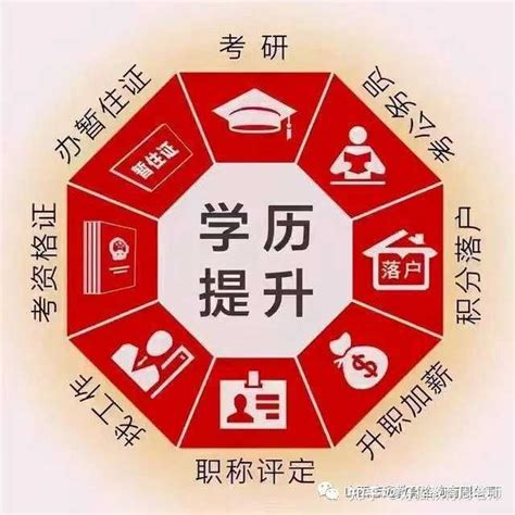 中国五大学历教育分类，你知道几个？_文奥教育_新浪博客