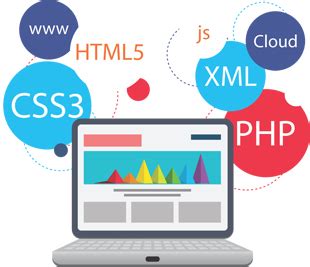 Image result for Banner PHP MySQL