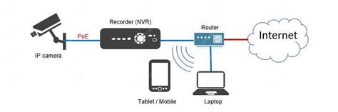 Image result for IP Camera Connection Diagram