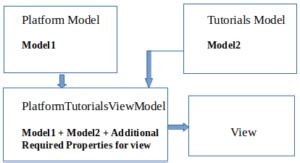 Image result for MVC ViewModel