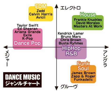 Image result for Types of Computer Chart