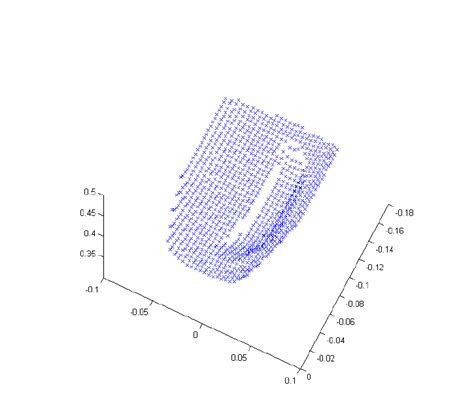 Image result for Point Cloud Example