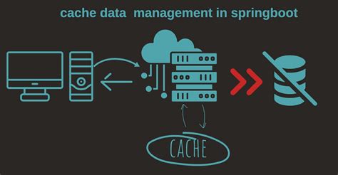 Image result for Application Data Cache