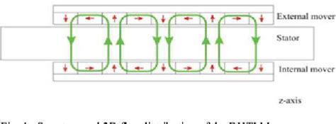 Image result for Halbach Array Linear Motor