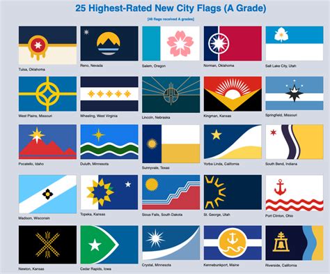 City Flag in Us 的图像结果