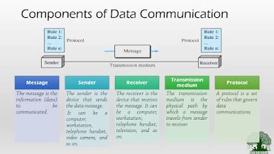 Data/Communication Examples 的图像结果