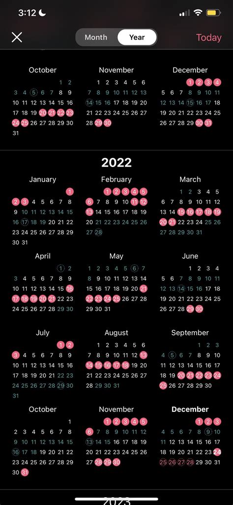 Image result for Normal Periods