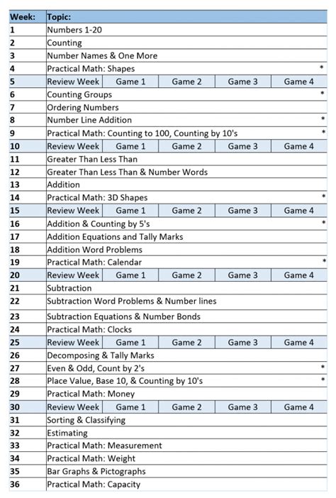 Image result for Math Curriculum PDF