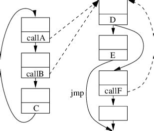 Image result for Example of Trace