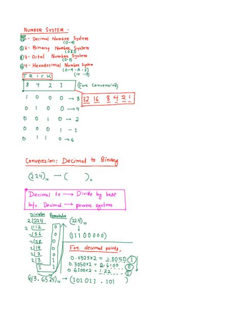 Image result for Function Examples in Digital Electronics