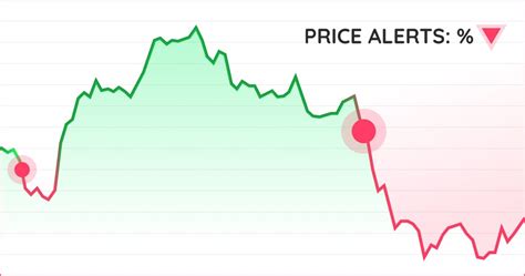 Image result for Crypto-Currency Comparison Chart