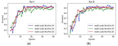 Classification of Congestive Heart Failure from ECG Segments with a ...