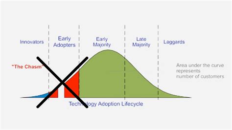 Image result for Control Foundation Chasm
