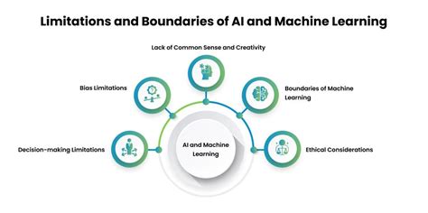Imgi.in — Challenges Designers Face When Using AI-Generated Images