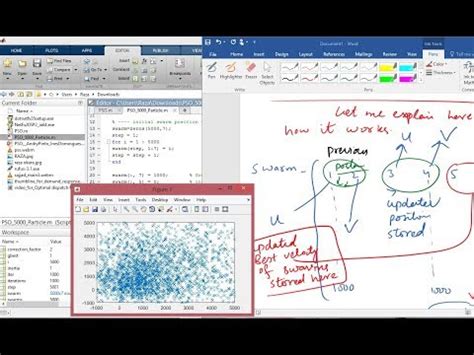 PSO MATLAB 的图像结果