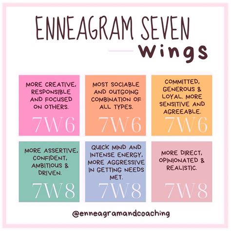 Pin by Ari Jacobs on What's my type | Enneagram, Type 7 enneagram ...