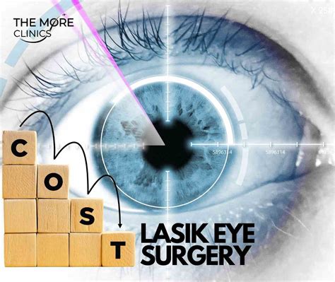 How much is laser eye surgery & Lasik Turkey - The More Clinics