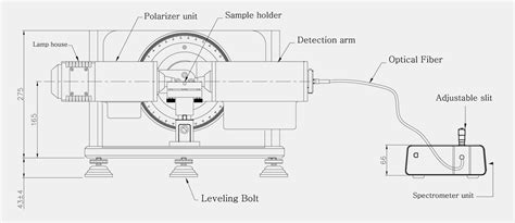 Image result for Variable Angle Ellipsometry