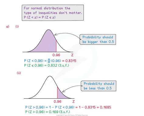 Image result for Normal Distribution Formula a Level