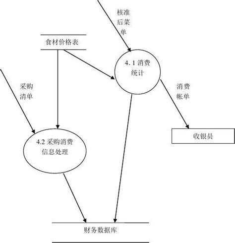 开一家餐馆需要哪些厨房设备，厨房设备清单大全【今日推荐】 - 知乎