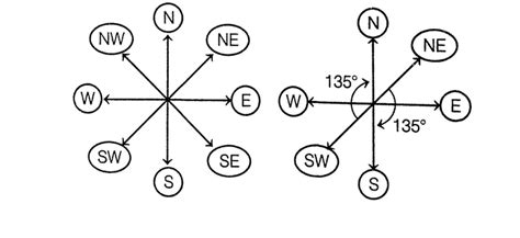 Direction Test Tips 的图像结果