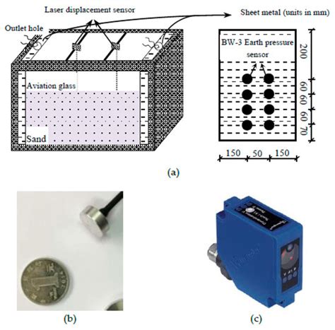 Experimental Study on the Coefficient of Earth Pressure at Rest for Sand