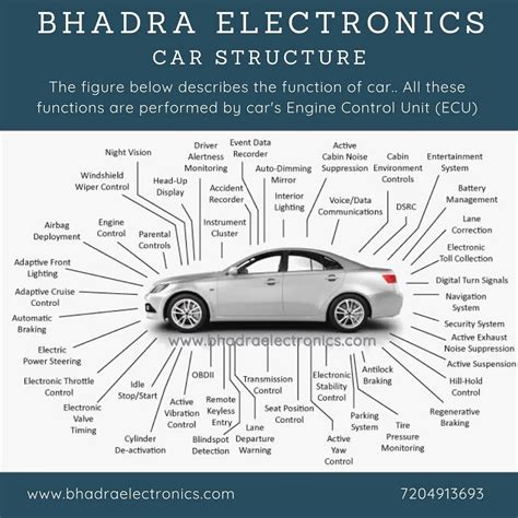 What are the structural parts of a car? Car structure diagram.