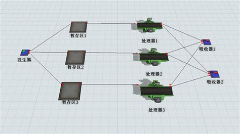 Using Excel Schedule in Flexsim 的图像结果