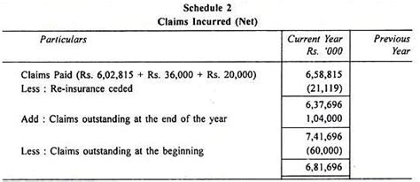 Final Accounts of General Insurance Companies - Advanced Corporate ...