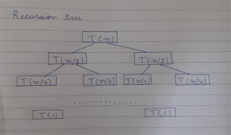 Recursive Call Tree 的图像结果