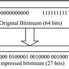 Image result for Run-Length Encoding Image Example