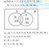 If A is set of all factors of 24 and B is set of all factors of 36 then ...