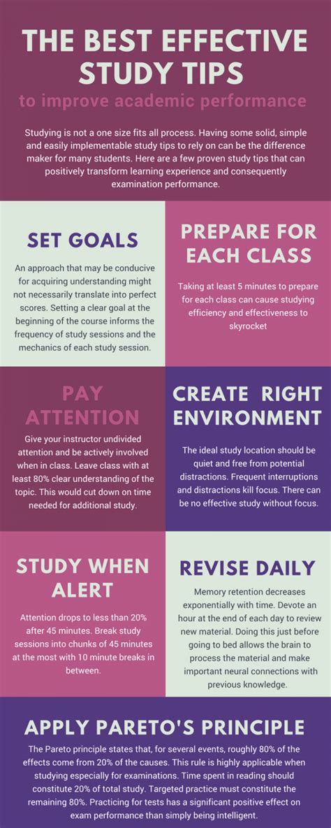 Image result for Effective Study Tips
