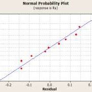Image result for Normal Probability Plot R Studio