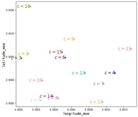 Privacy-Preserving Modeling of Trajectory Data: Secure Sharing ...