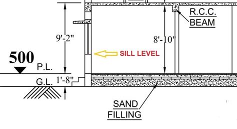 Image result for Window Sill Level