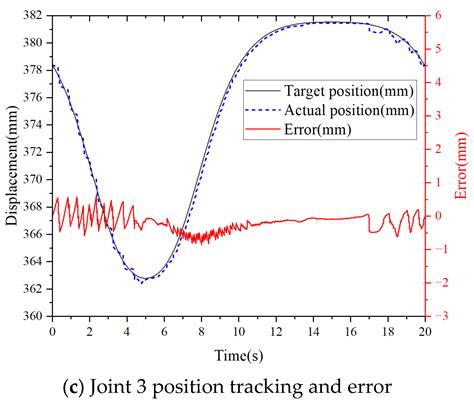 Development of a Six-Degree-of-Freedom Deep-Sea Water-Hydraulic Manipulator