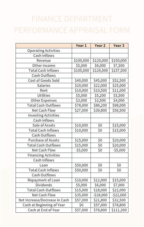 Finance Department 的图像结果