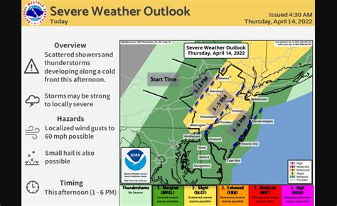 N.J. weather: Severe thunderstorms with 60 mph winds in forecast today ...