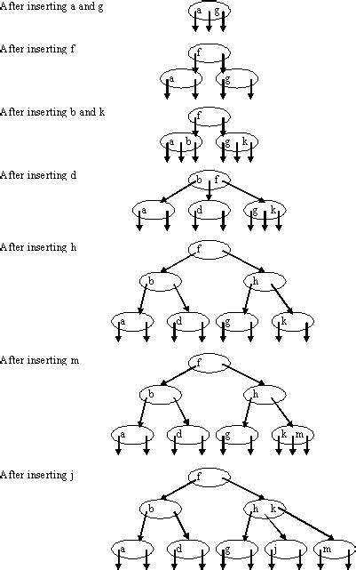 TYPICAL QUESTIONS & ANSWERS