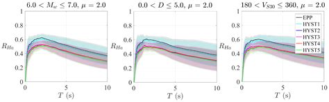 Quantification of Energy-Related Parameters for Near-Fault Pulse-Like ...