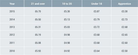 The National UK Minimum Wage: A guide | Michael Page