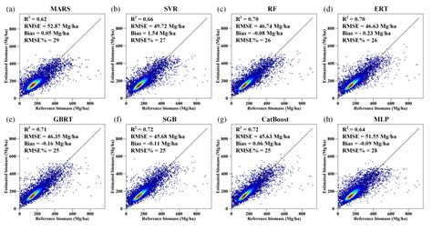 An Evaluation of Eight Machine Learning Regression Algorithms for ...