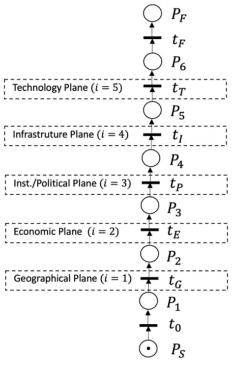 Model of Multi Criteria Decision-Making for Selection of Transportation ...